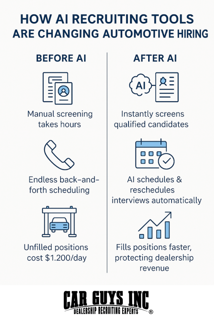 How AI recruiting tools are changing Automotive Hiring