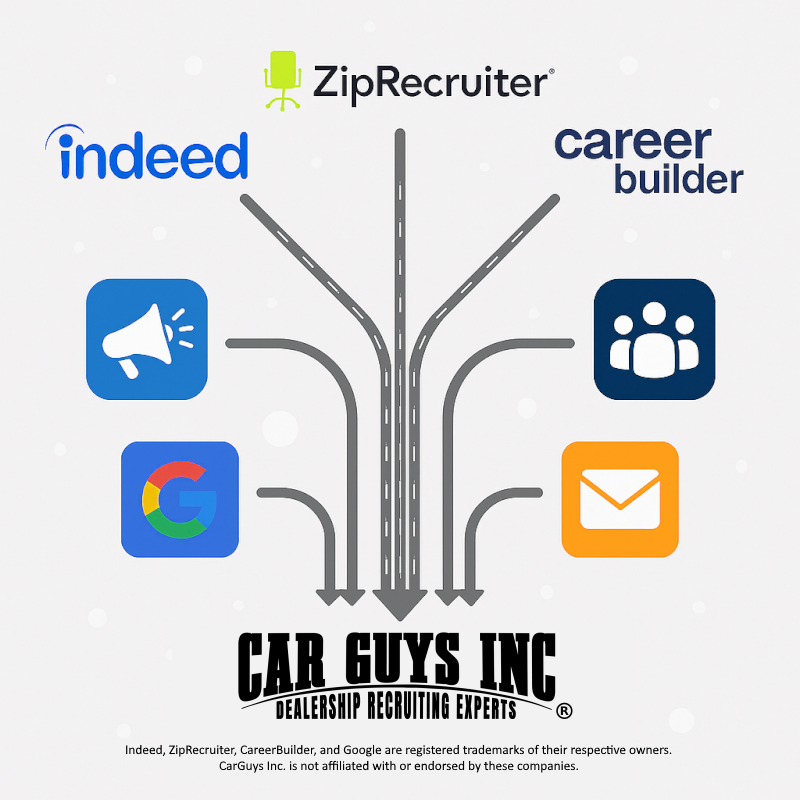 Multiple Job Boards for Car Dealership Hiring