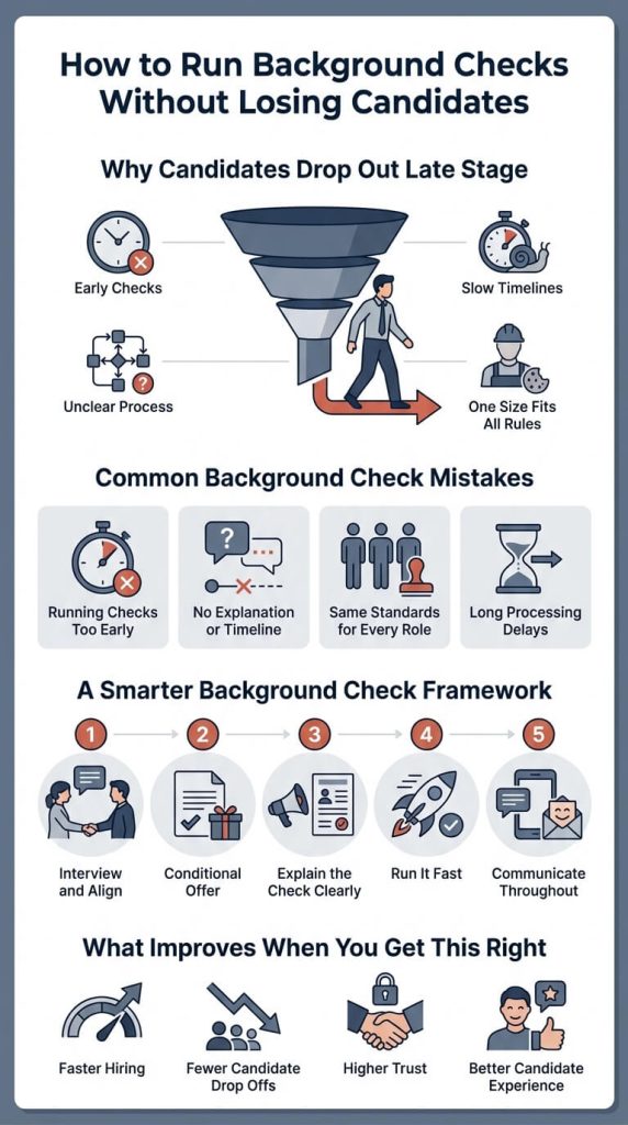 Why Background Checks Cost You Good Hires and How to Fix It