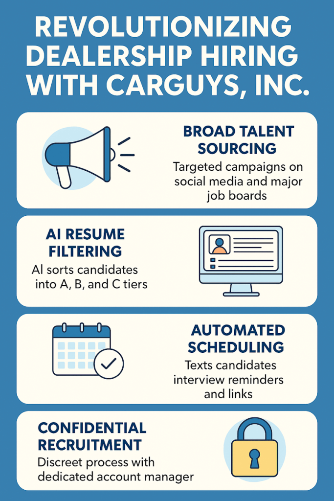 Dealership Hiring with CarGuys Inc.