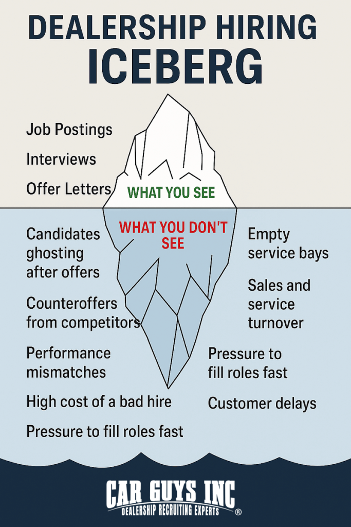 Dealership Hiring Iceburg Infographic