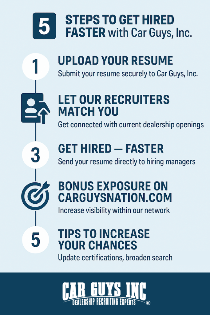 Get hired faster with CarGuys inc.