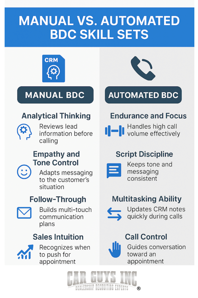 Hiring the right BDC agents infographic