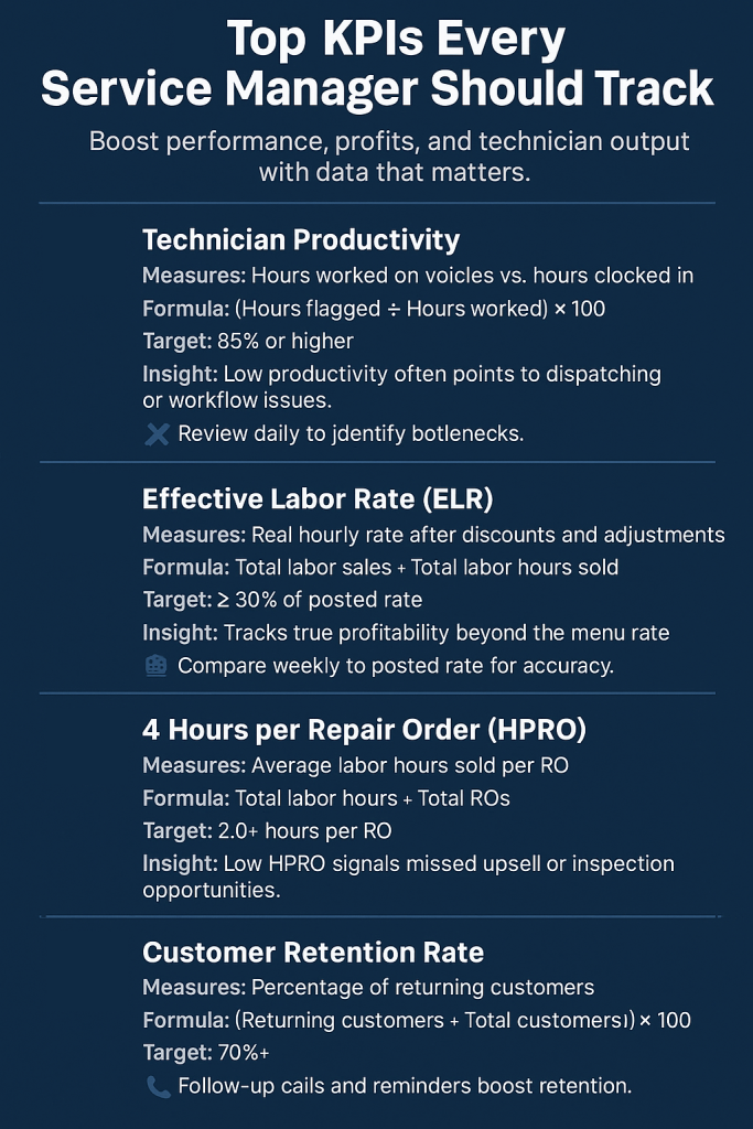 Top Service Department KPI's