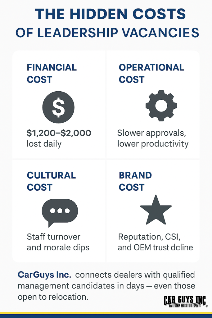 The hidden cost of Leadership vacancies