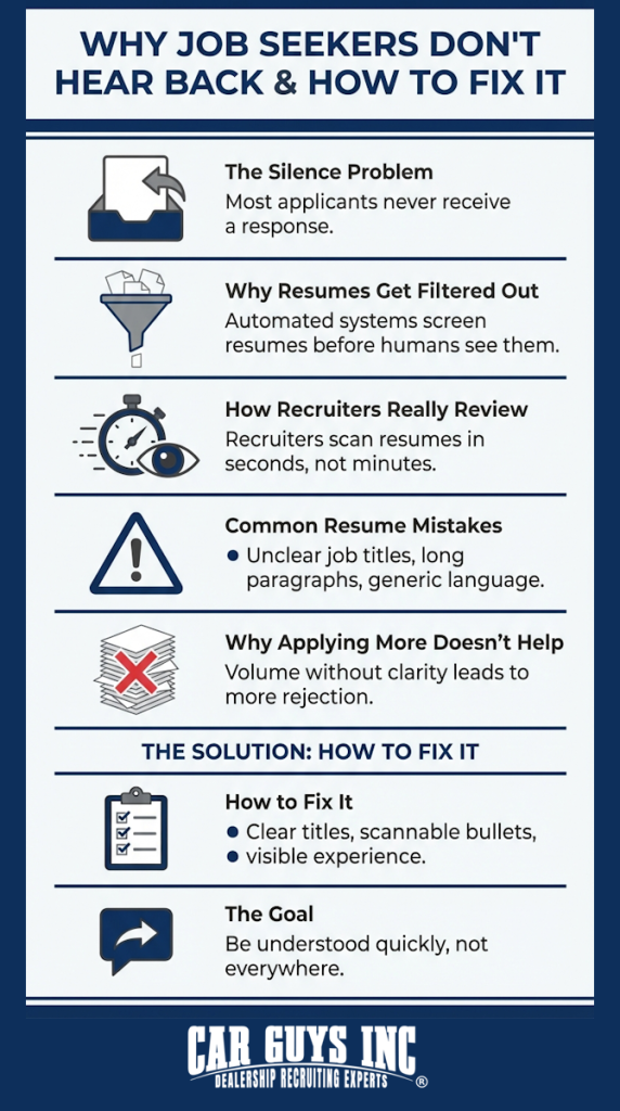 Why job seekers don't hear back.