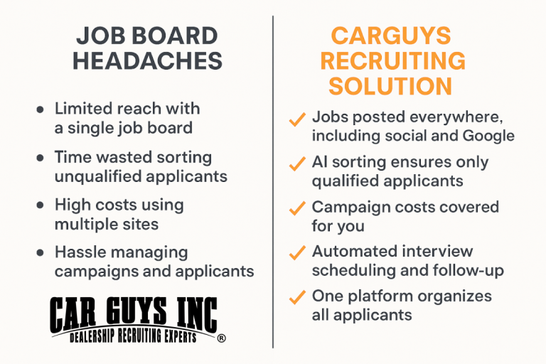 CarGuys vs. Job Boards