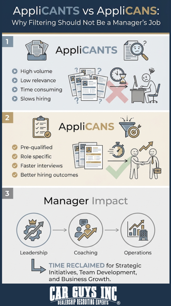 AppliCANTS vs AppliCANS: Why Managers Should Not Filter Resumes