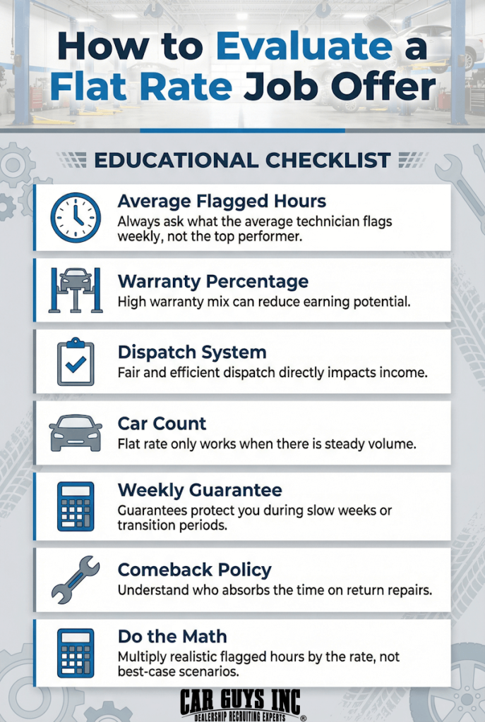 How to Evaluate a Flat Rate Technician Job Offer