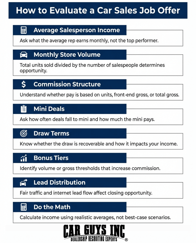 How Automotive Sales Consultants Should Evaluate a Job Offer