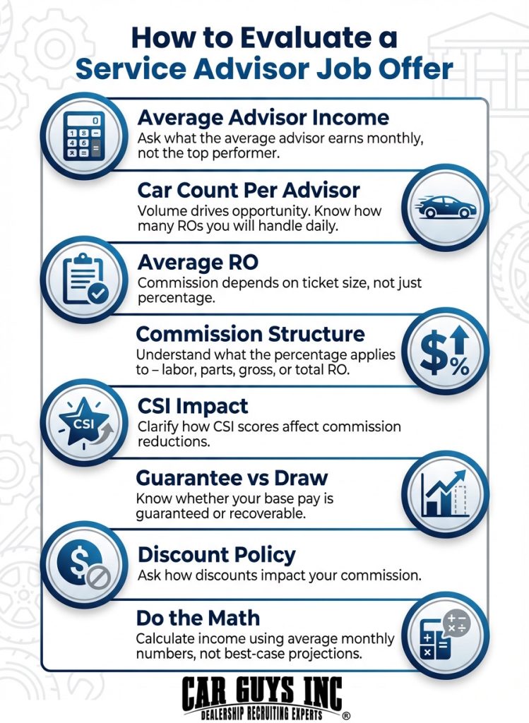 How Service Advisors Should Evaluate a Job Offer