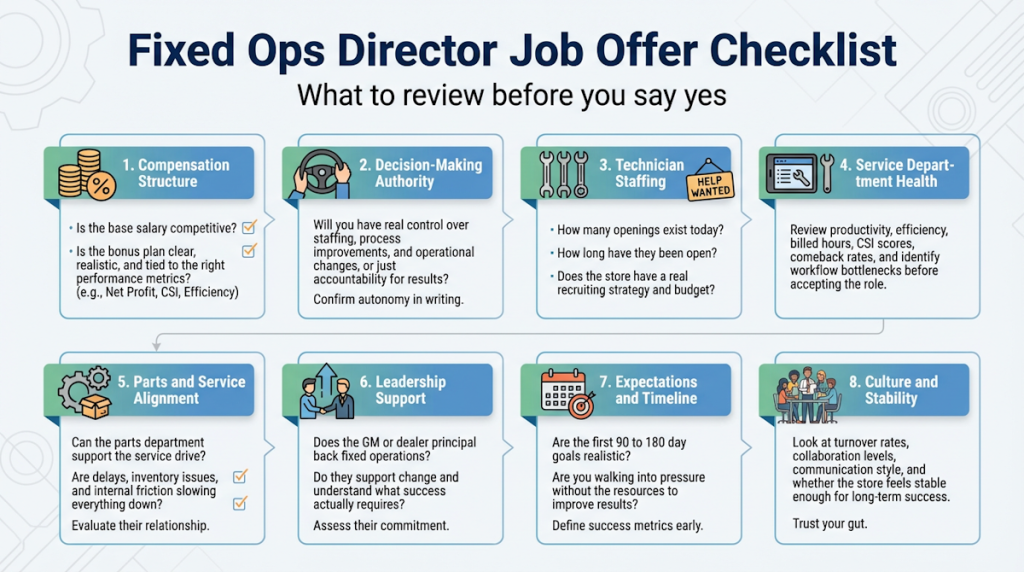 Fixed Ops Director Job Offers - What to Review Before You Say Yes