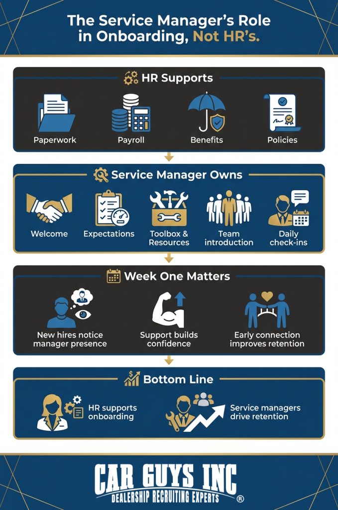 An infographic showing the Service Managers role in onboarding to improve retention.