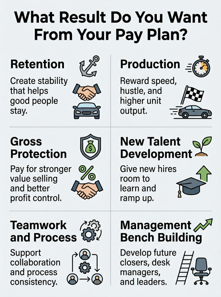 What Result Do You Want From Your Sales Pay Plan?