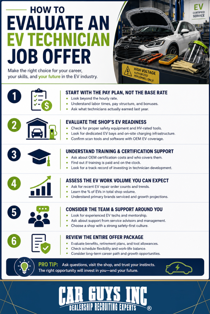 How to Evaluate an EV Technician Job Offer Infographic