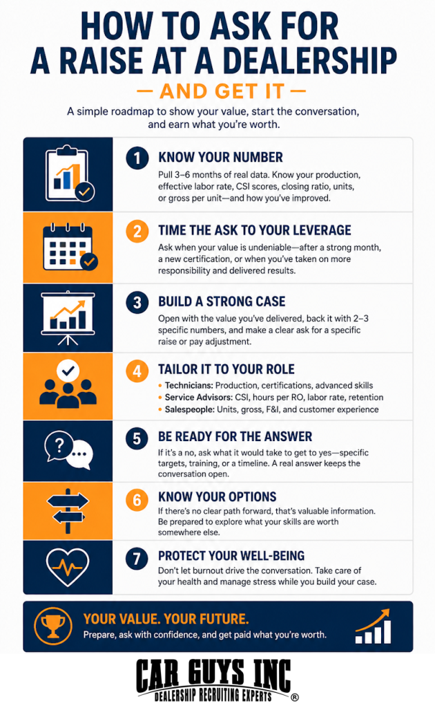 Infographic explaining how to ask for a raise at a dealership.
