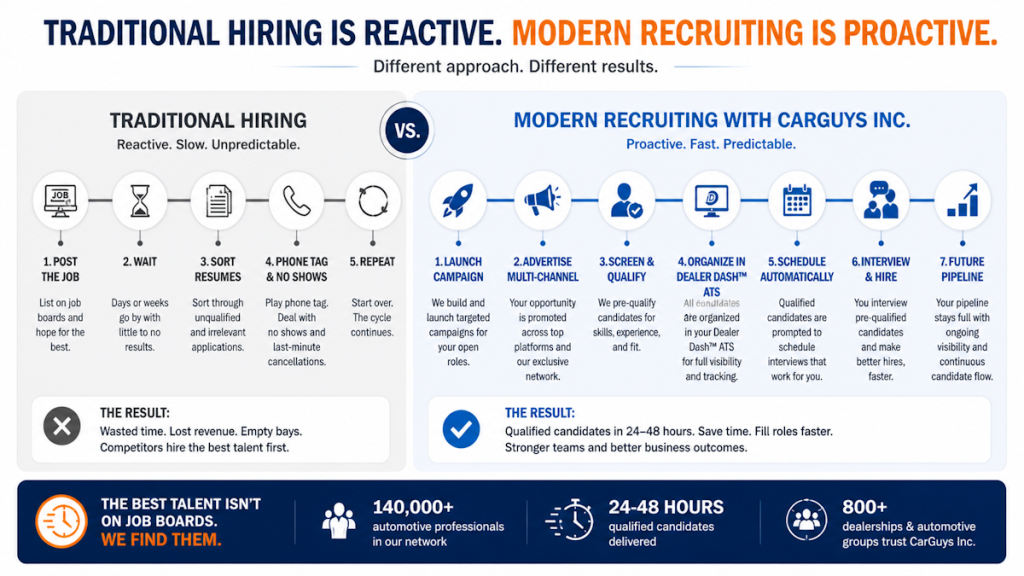 Timeline comparing traditional dealership hiring with modern automotive recruiting.
